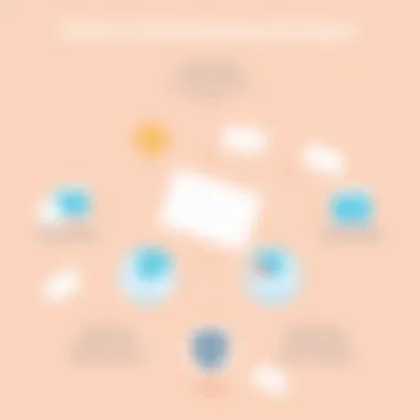 Diagram illustrating SMS marketing strategies with Klaviyo