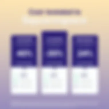 Understanding the Cost-Benefit of Squarespace Cost-benefit analysis for Squarespace options