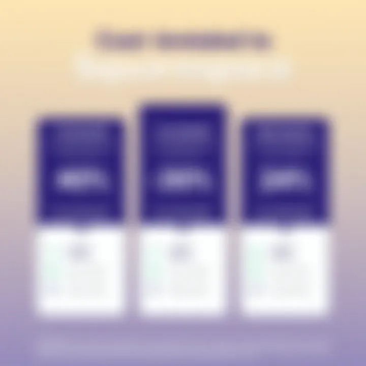 Understanding the Cost-Benefit of Squarespace Cost-benefit analysis for Squarespace options