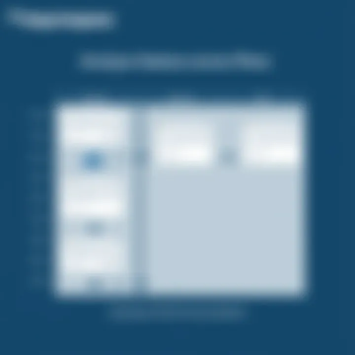 Analyzing Squarespace Features Across Plans Comparison of Squarespace features by plan