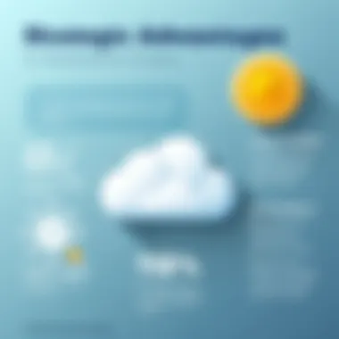 Strategic Advantages of PromoteIQ and Microsoft Partnership Infographic showcasing strategic advantages for businesses