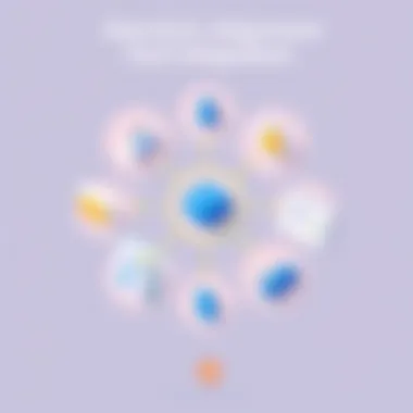 Strategic Alignment through Tool Integration Strategic alignment through effective tool integration