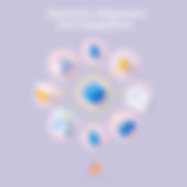 Strategic Alignment through Tool Integration Strategic alignment through effective tool integration