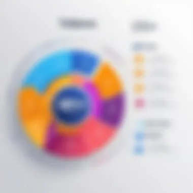 Detailed overview of TapInfluence pricing tiers