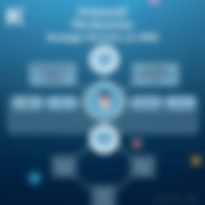 Enhanced Strategic Decision-Making Strategic decision-making flowchart enhanced by HRIS