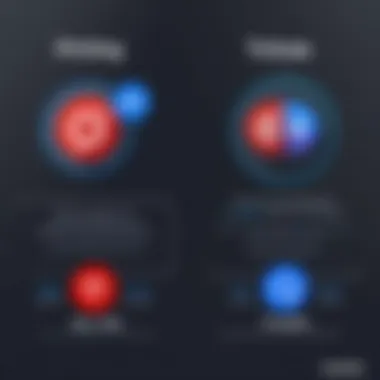 Pricing Comparison Between Twilio and Google Voice Comparison chart of Twilio and Google Voice pricing