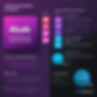 Value Proposition Versus Competitors Infographic highlighting value proposition of Adobe Premiere Pro versus competitors