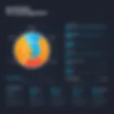 Graph illustrating the breakdown of AdSpy tool costs