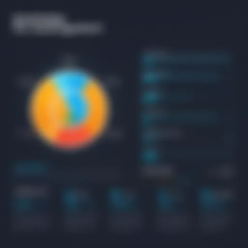 Graph illustrating the breakdown of AdSpy tool costs