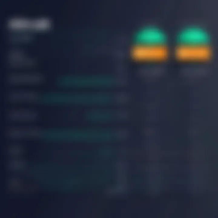 Illustration depicting the structure of Aircall pricing tiers