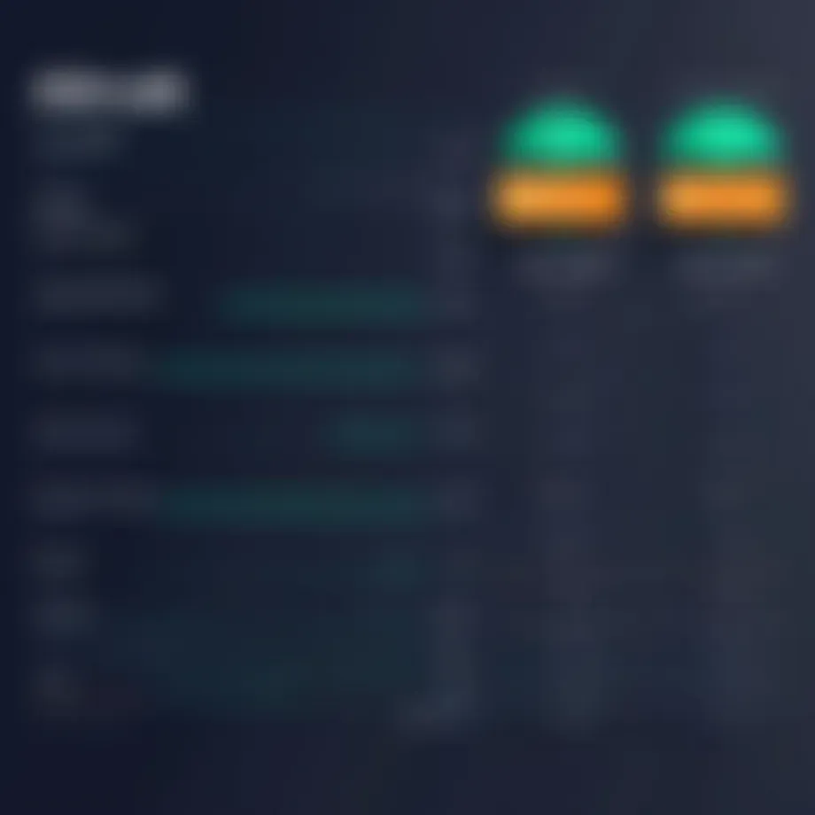 Illustration depicting the structure of Aircall pricing tiers