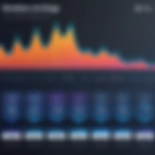 Graph illustrating antivirus pricing trends