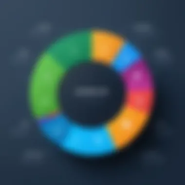 Pie chart showing distribution of antivirus spending