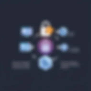 A diagram showing security measures associated with card clock-in technology