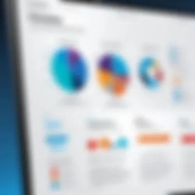 Graph depicting pricing strategies for Cherwell PPM solutions