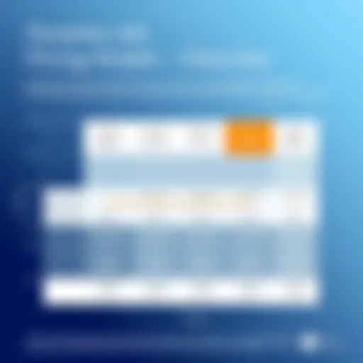 Dynamics 365 Pricing Models Overview Graph showcasing the pricing models of Dynamics 365