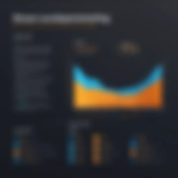 Chart depicting resource allocation impacts on AWS PostgreSQL pricing