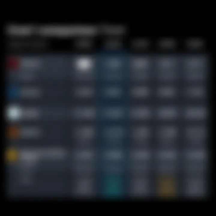 Individual Adobe Applications Cost Comparison Comparison chart of individual Adobe applications costs