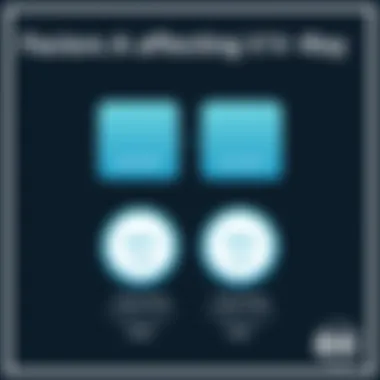 Factors influencing V-Ray's pricing