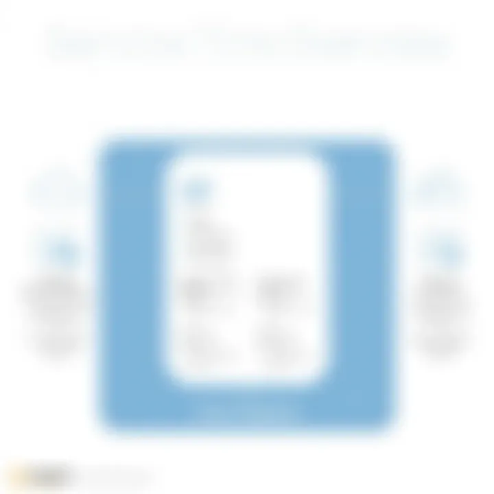 Visual representation of different service tiers in Amazon SageMaker