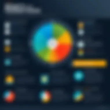 Benefits of Employee Feedback Infographic illustrating the benefits of employee feedback