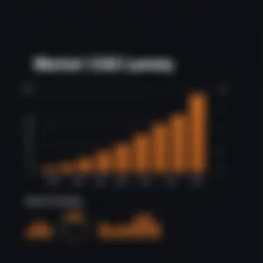 Market Trends in Data CAD Software Graph showing market trends in data CAD software adoption
