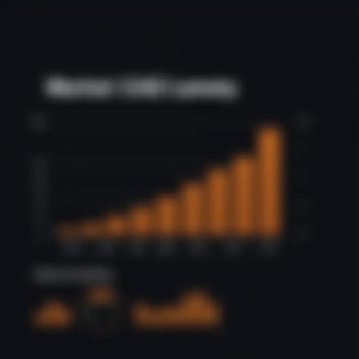 Market Trends in Data CAD Software Graph showing market trends in data CAD software adoption