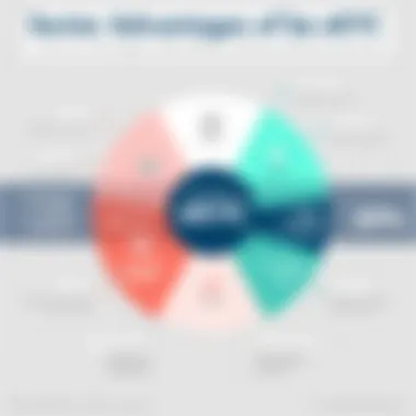 Chart showcasing advantages of eKYC in various sectors