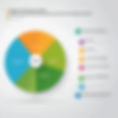 Chart comparing various ESG software solutions and their features