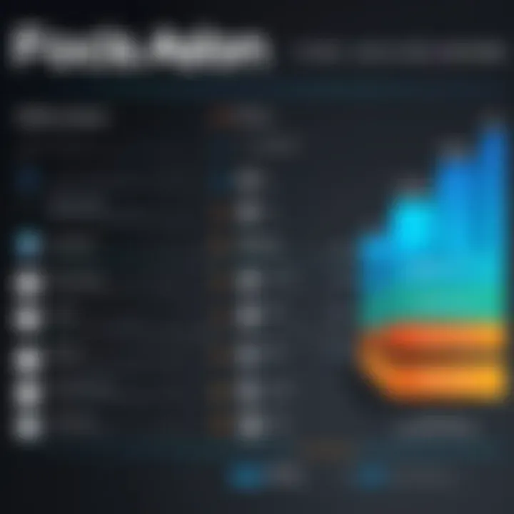 Visual representation of FocusVision Decipher pricing tiers