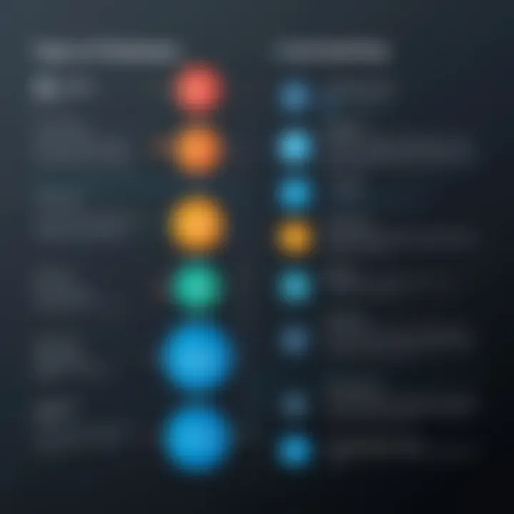 Infographic highlighting various types of cost estimators and their features