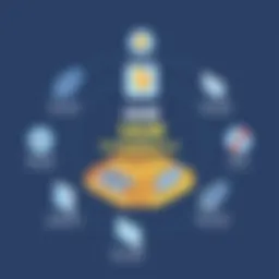 Conceptual illustration of IAM compliance framework