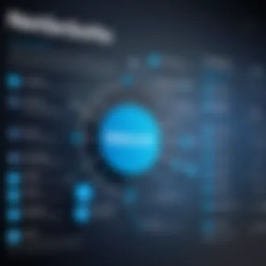 Visual representation of NetSuite implementation costs