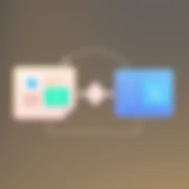 Integration capabilities of Privy and Klaviyo