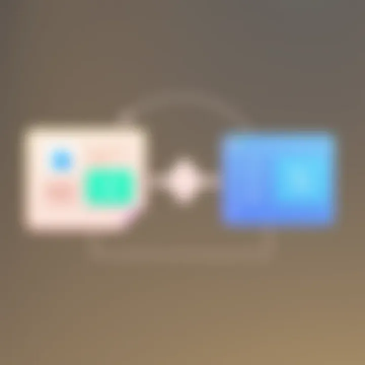 Integration capabilities of Privy and Klaviyo