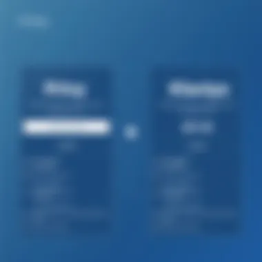 Pricing structures for Privy and Klaviyo