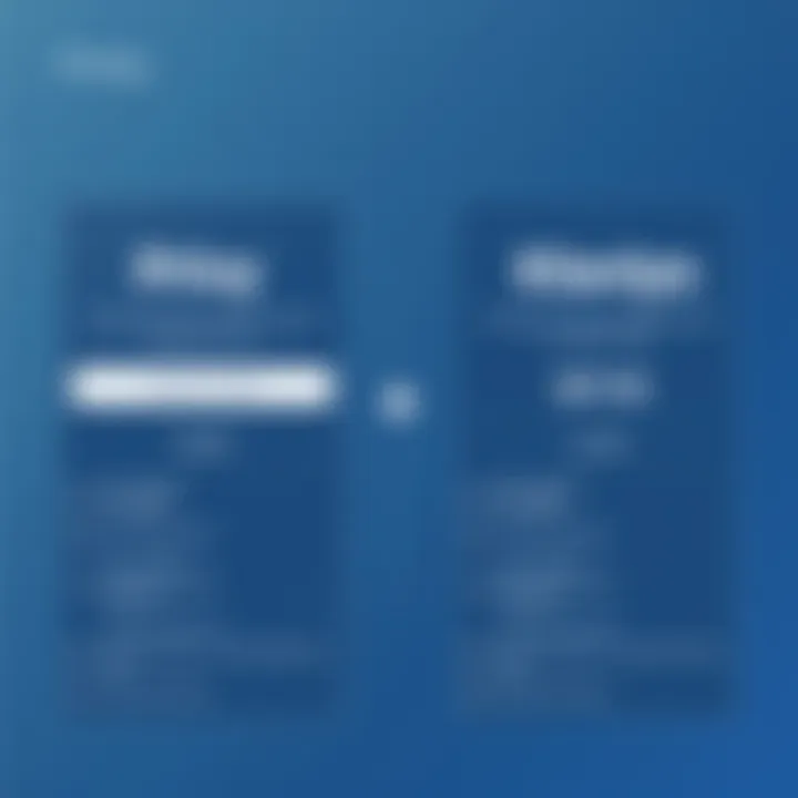 Pricing structures for Privy and Klaviyo