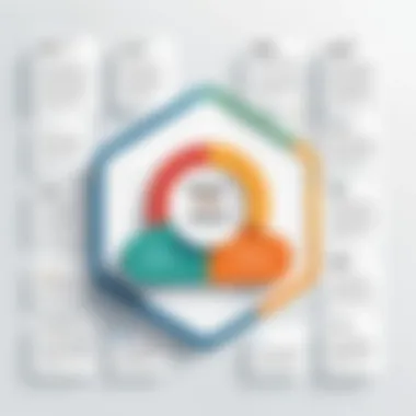 Challenges in RSA Applications Chart highlighting the challenges faced in RSA applications