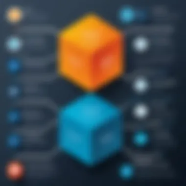 RSA Implementation Use Cases Infographic showcasing RSA implementation use cases in various industries