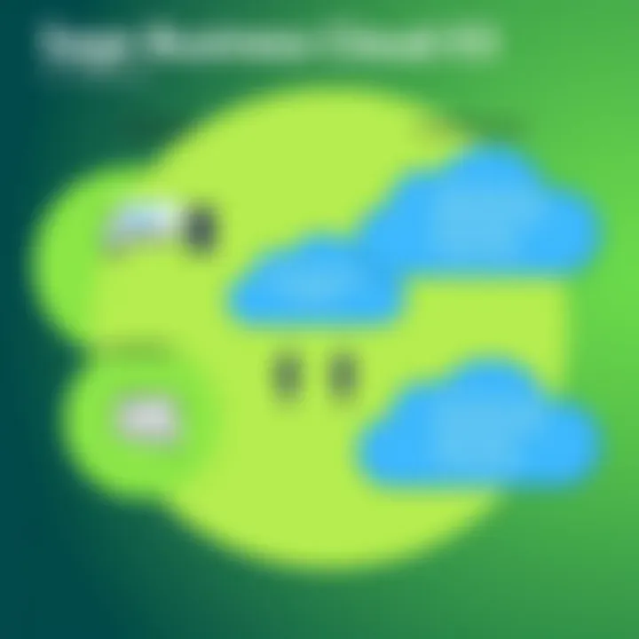 Sage Business Cloud X3 vs Competitors Comparison chart of Sage Business Cloud X3 and its competitors in the ERP market