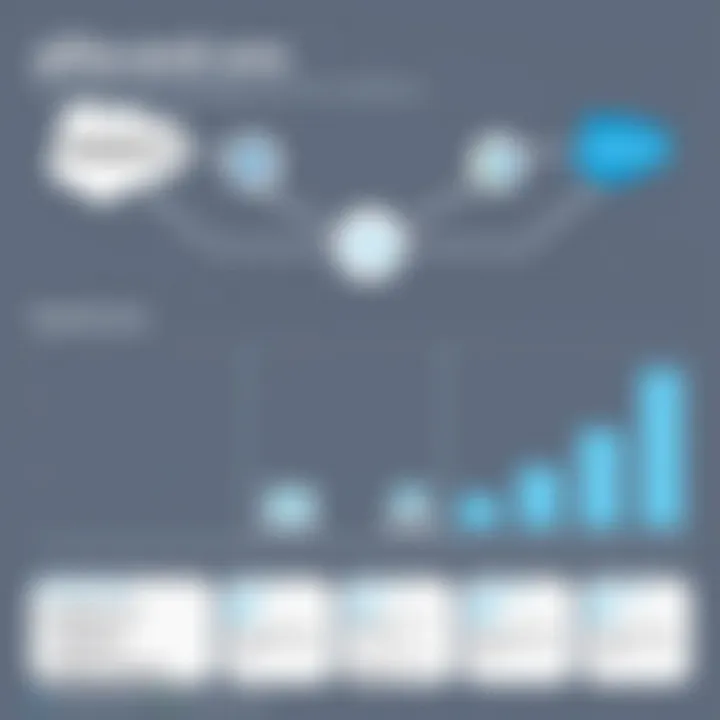 Salesforce Add-Ons and Their Benefits Chart displaying add-ons available for Salesforce