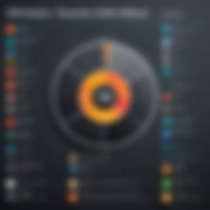 Comparison chart of Adobe Illustrator and competitors