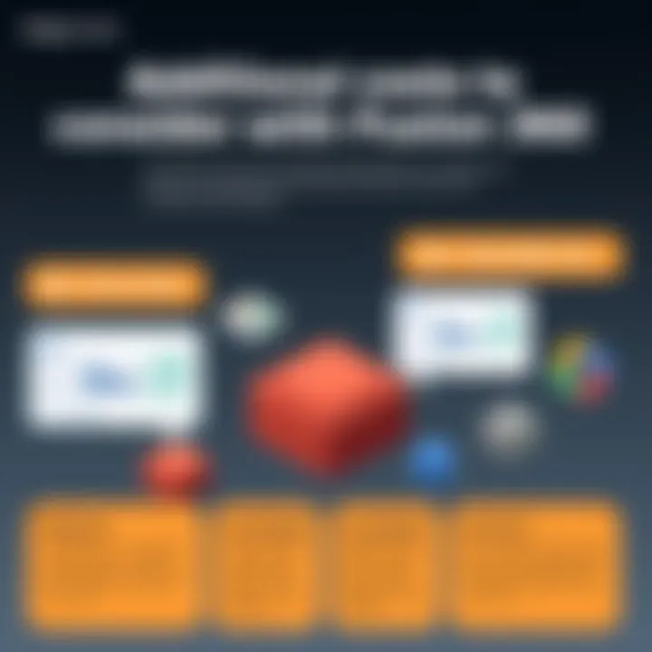 Additional Costs to Consider with Fusion 360 Infographic showing additional costs related to Fusion 360