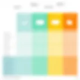 Cost comparison chart for Fusion 360