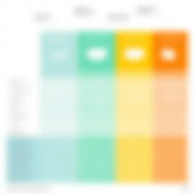 Cost Comparison of Fusion 360 Subscription Plans Cost comparison chart for Fusion 360