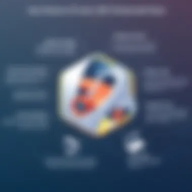 Key Features of Fusion 360 That Enhance Value Visual representation of key features in Fusion 360