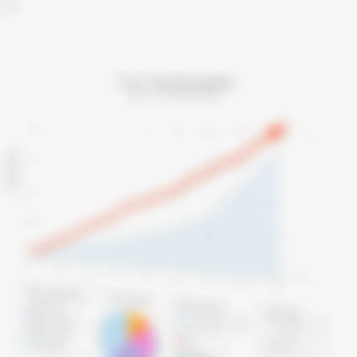 Return on Investment Analysis for Fusion 360 Graph illustrating ROI for CAD investments