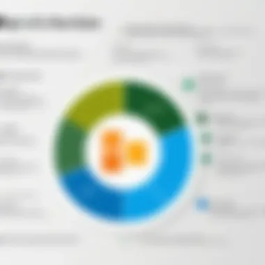 Feature breakdown of Microsoft Project pricing tiers