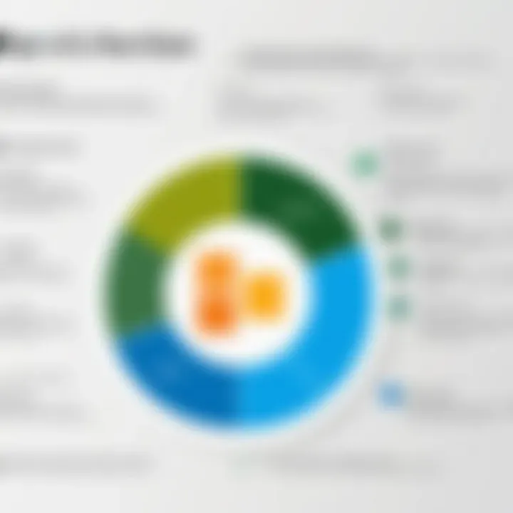 Feature breakdown of Microsoft Project pricing tiers