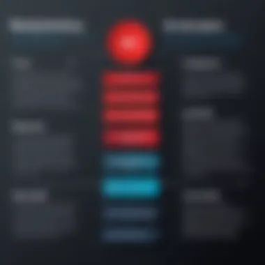 Comparison chart of LexisNexis and its competitors